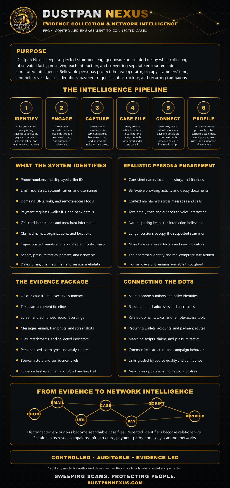 Dustpan Nexus intelligence pipeline graphic